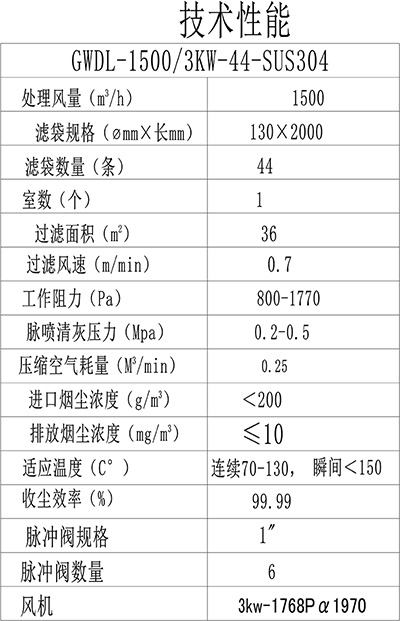 高溫除塵器-粉塵過濾收集裝置-技術(shù)指標.jpg
